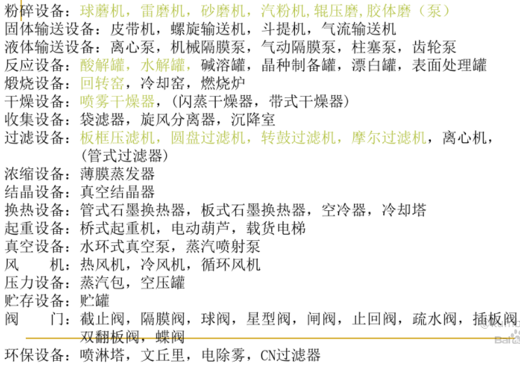 金紅石鈦白設備 金紅石鈦白設備