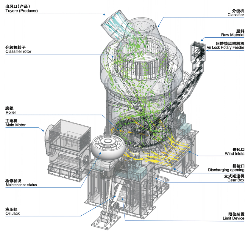 立磨機結構圖 立磨機結構圖