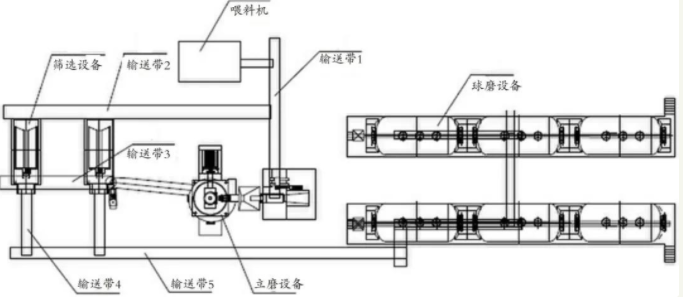 陶瓷原料立磨自動化生產工藝流程 陶瓷原料立磨自動化生產工藝流程